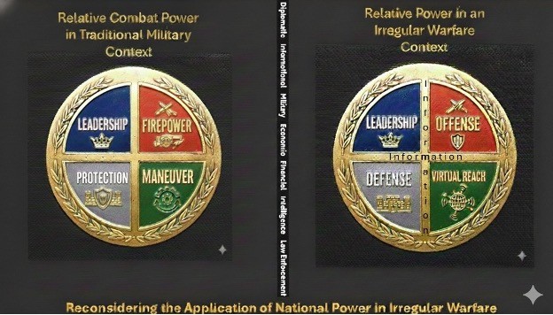Irregular Warfare and Competitive Statecraft: Reconceptualizing Relative Power