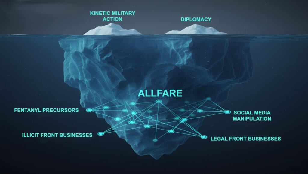 ALLFARE: CHINA’S WHOLE-OF-NATION STRATEGY