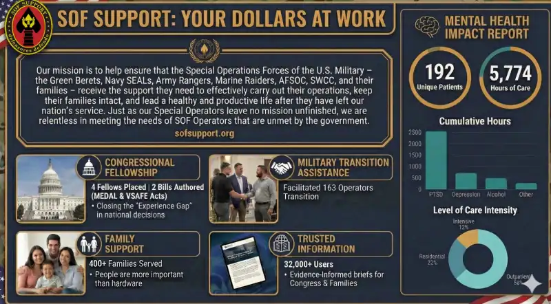 SOF Support Infographic
