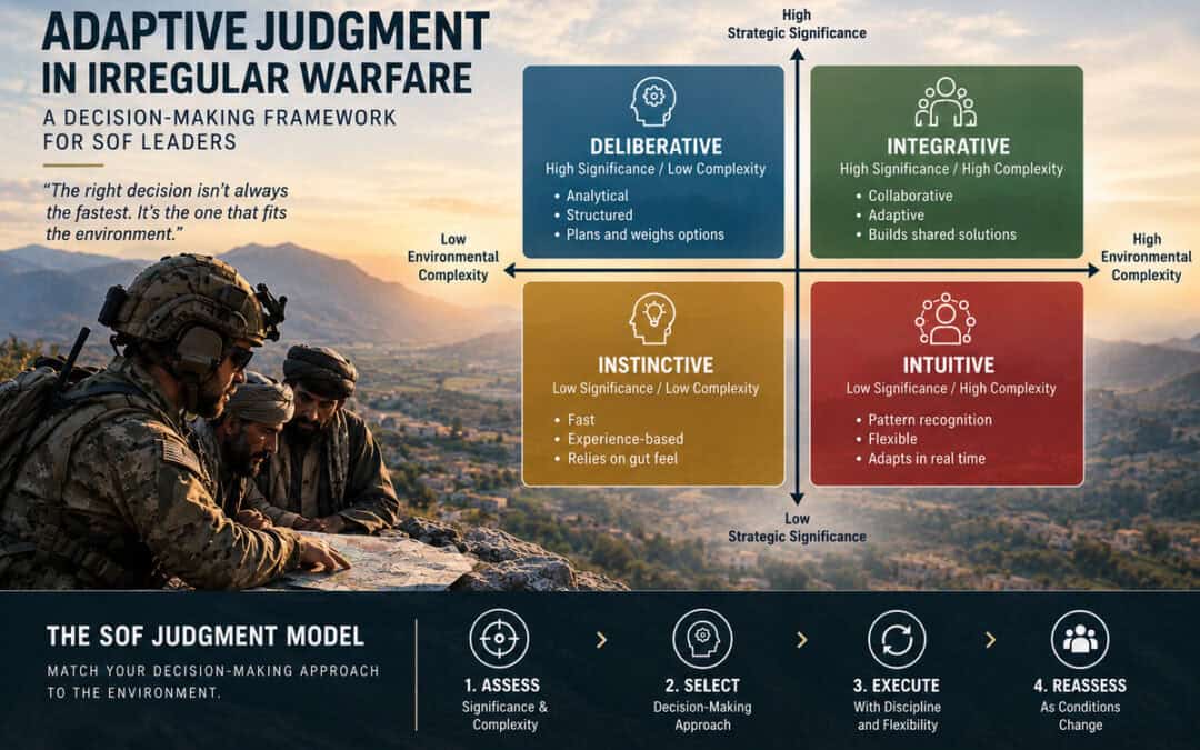 Adaptive Judgment in Irregular Warfare: A Decision-Making Framework for SOF Leaders