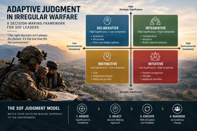 Adaptive Judgment in Irregular Warfare: A Decision-Making Framework for SOF Leaders